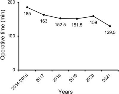 The learning curve of endoscopic endonasal transsphenoidal surgery for pituitary adenomas with different surgical complexity